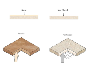 differences between ceramic tile and porcelain