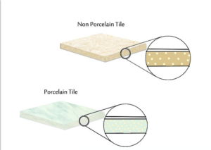 Differences Between Porcelain and Ceramic Tile | Realgres